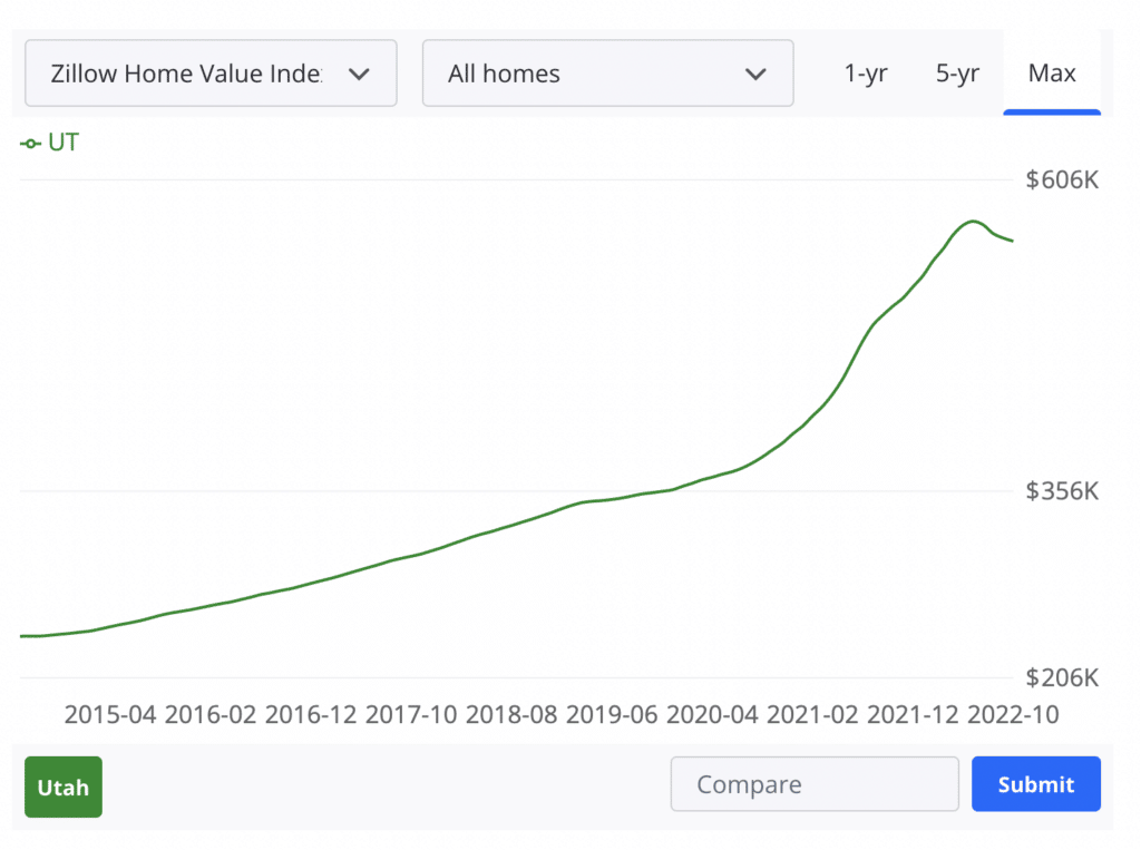 housing market utah