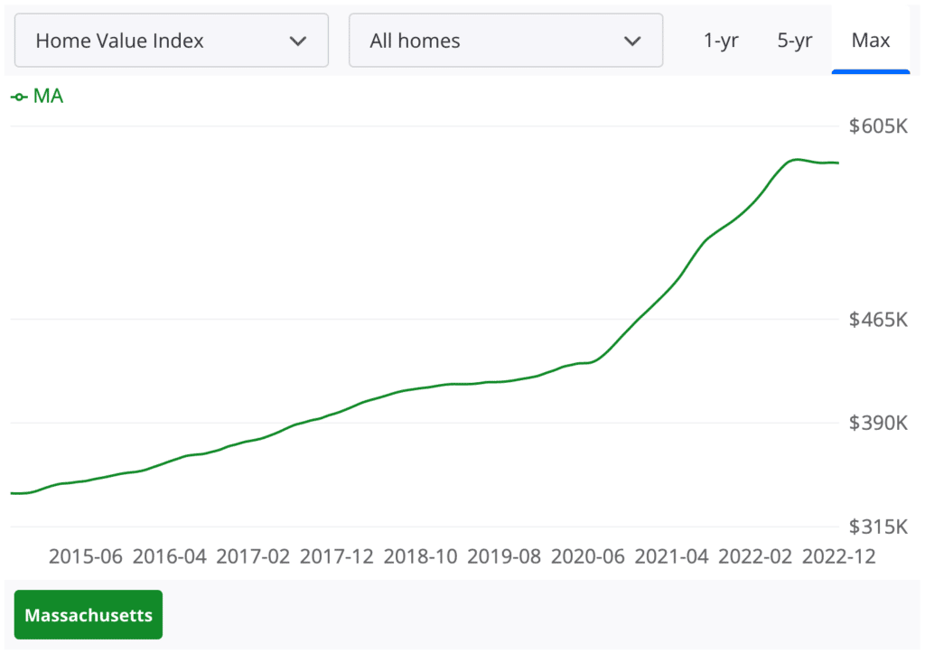 house prices Massachusetts